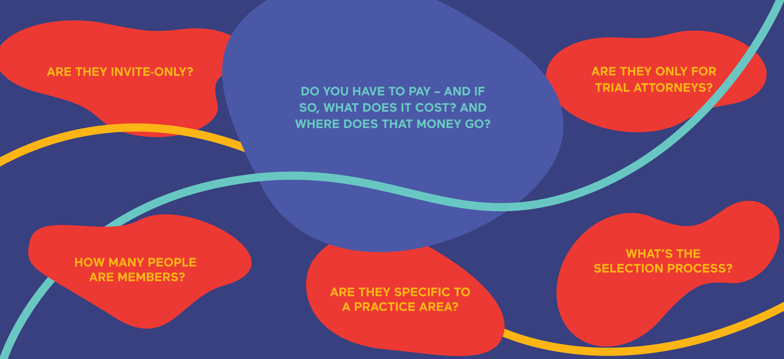 speech bubbles concerning value